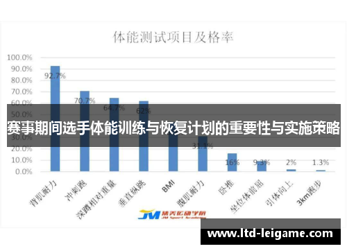 赛事期间选手体能训练与恢复计划的重要性与实施策略