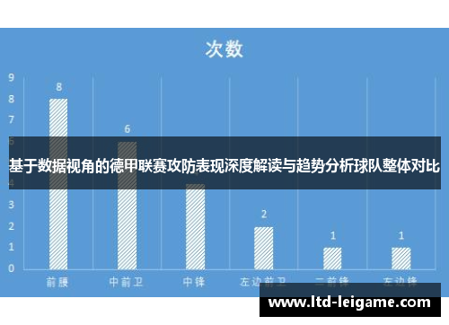 基于数据视角的德甲联赛攻防表现深度解读与趋势分析球队整体对比 基于数据视角的德甲联赛攻防表现深度解读与趋势分析球队整体对比