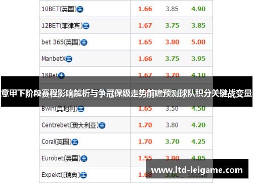 意甲下阶段赛程影响解析与争冠保级走势前瞻预测球队积分关键战变量 意甲下阶段赛程影响解析与争冠保级走势前瞻预测球队积分关键战变量