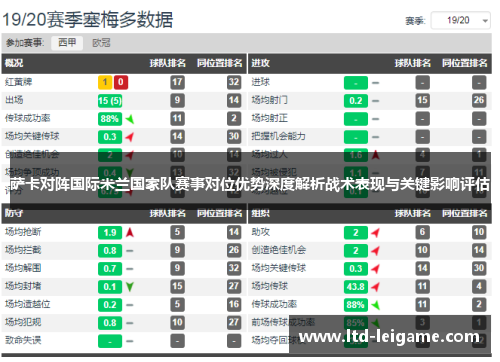 萨卡对阵国际米兰国家队赛事对位优势深度解析战术表现与关键影响评估 萨卡对阵国际米兰国家队赛事对位优势深度解析战术表现与关键影响评估