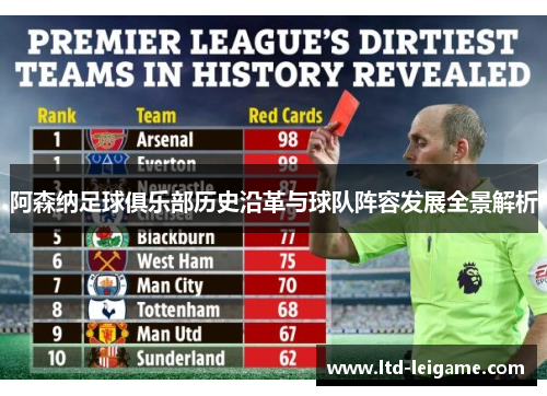 阿森纳足球俱乐部历史沿革与球队阵容发展全景解析 阿森纳足球俱乐部历史沿革与球队阵容发展全景解析