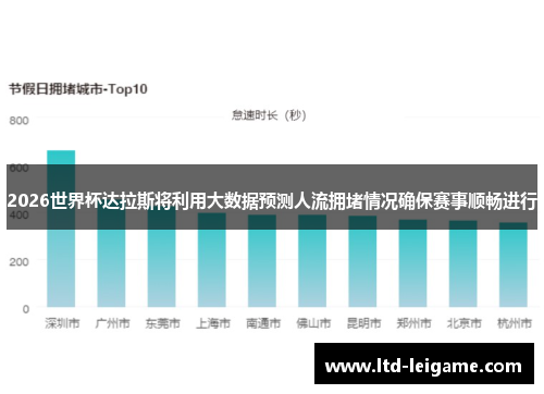 2026世界杯达拉斯将利用大数据预测人流拥堵情况确保赛事顺畅进行